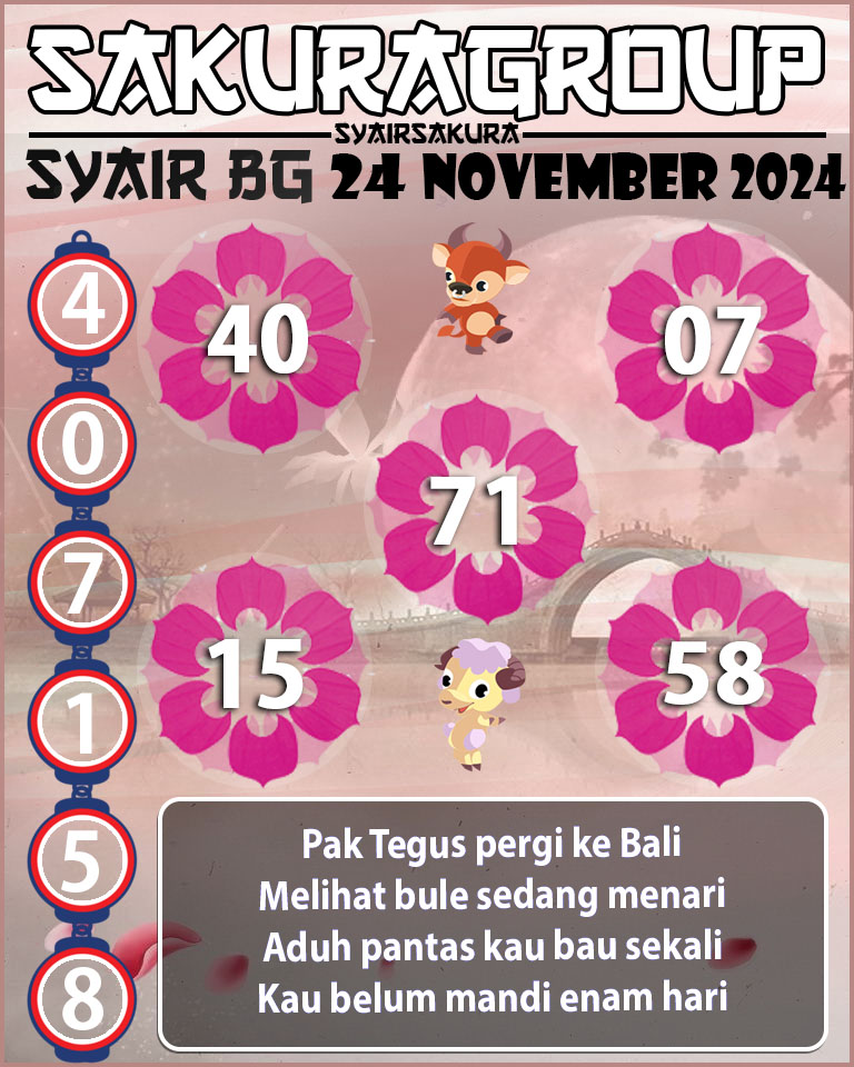 Prediksi SYAIR TOGEL BELGIUM