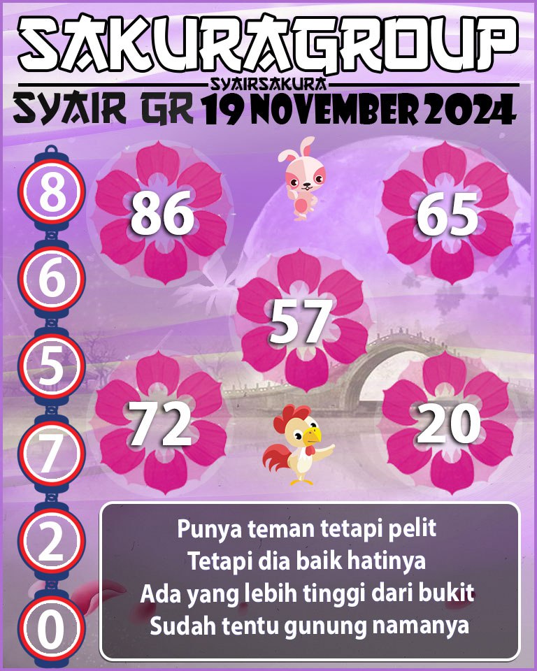 Prediksi SYAIR TOGEL GIRONA