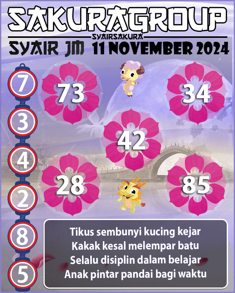 Prediksi SYAIR TOGEL JAMAICA