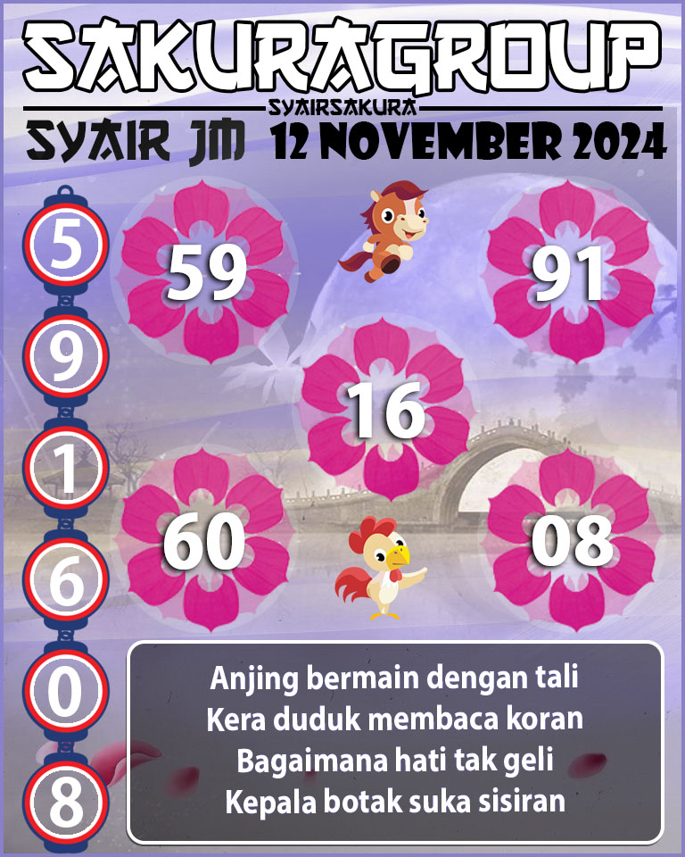 Prediksi SYAIR TOGEL JAMAICA