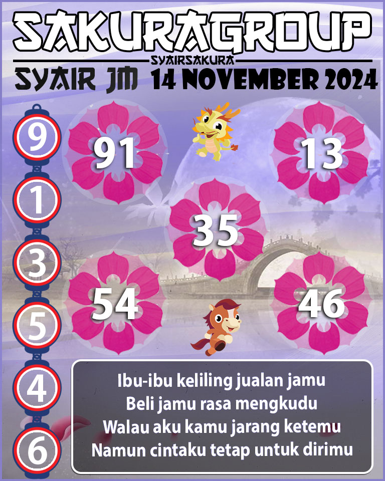 Prediksi SYAIR TOGEL JAMAICA