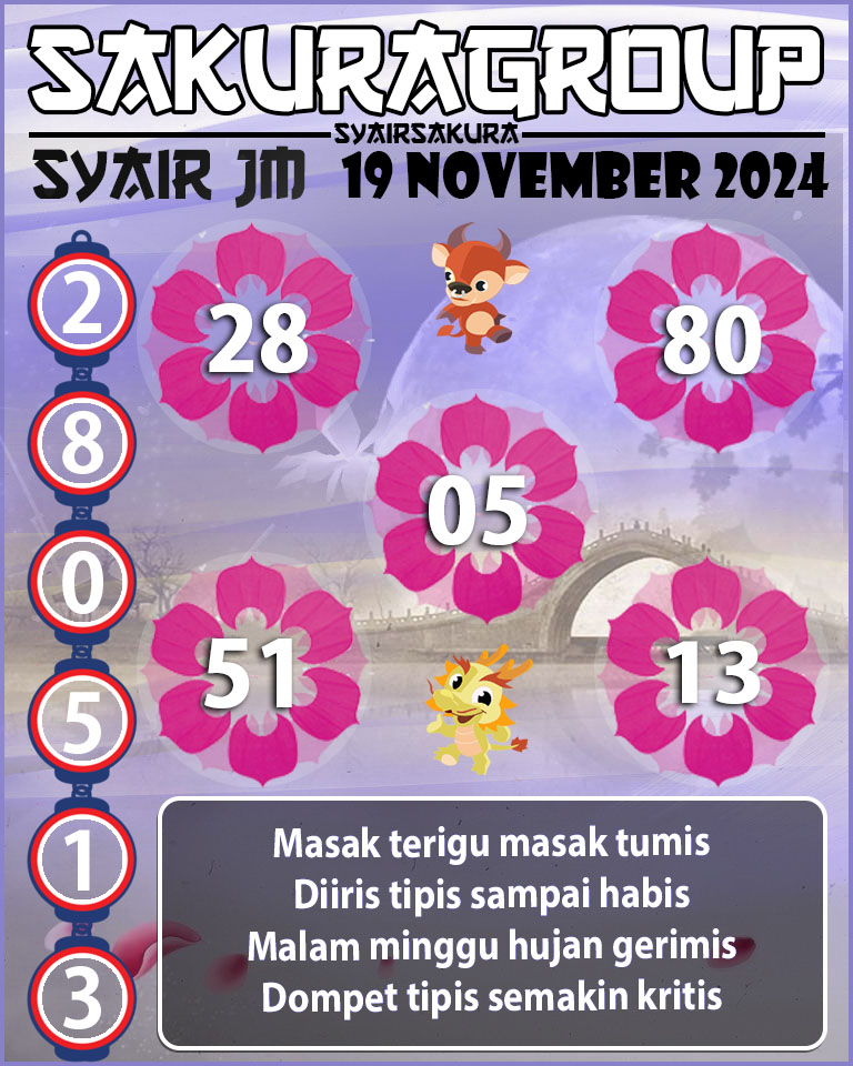 Prediksi SYAIR TOGEL JAMAICA