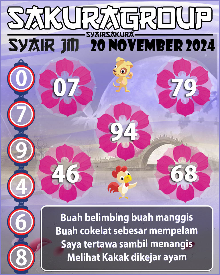 Prediksi SYAIR TOGEL JAMAICA