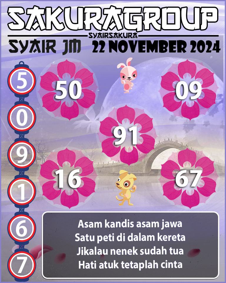 Prediksi SYAIR TOGEL JAMAICA