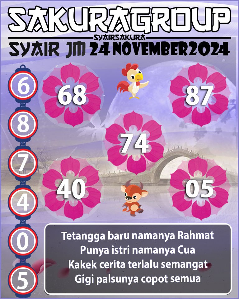 Prediksi SYAIR TOGEL JAMAICA