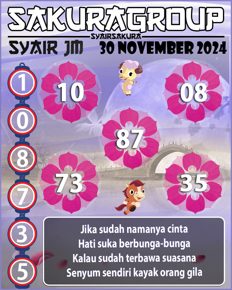 Prediksi SYAIR TOGEL JAMAICA