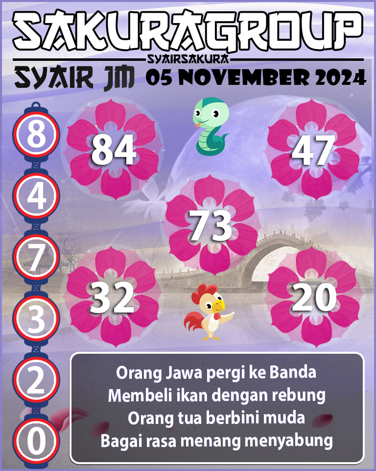 Prediksi SYAIR TOGEL JAMAICA