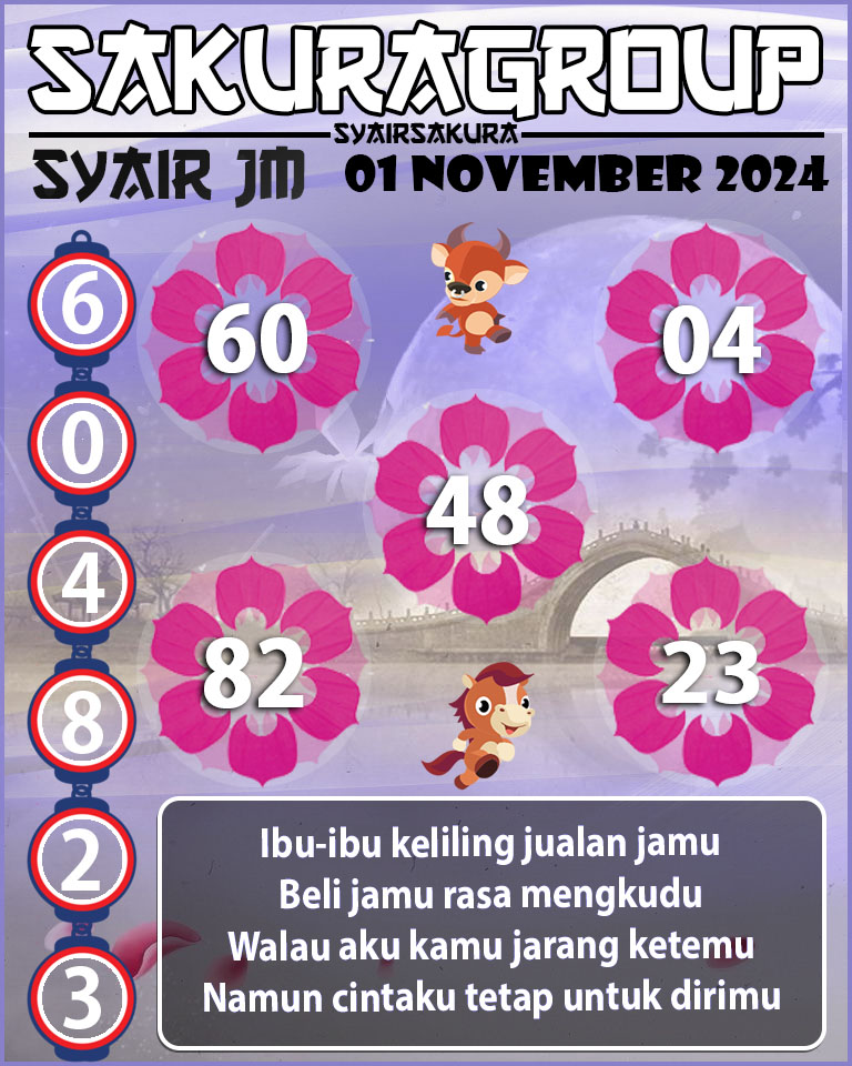 Prediksi SYAIR TOGEL JAMAICA