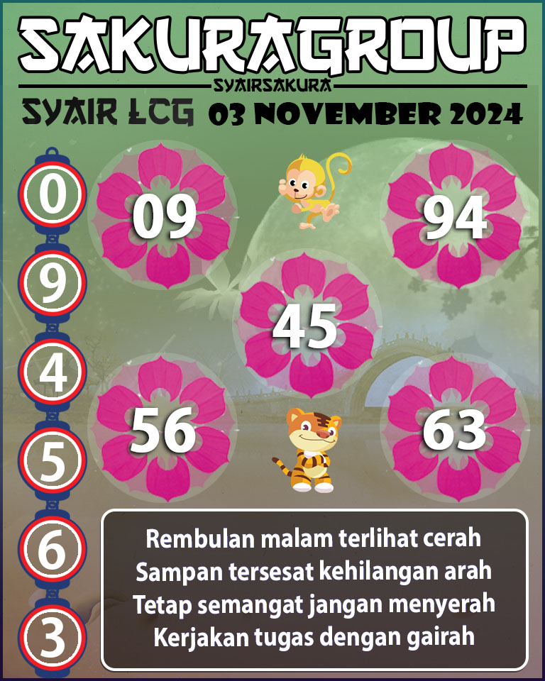 PREDIKSI SYAIR TOGEL LACORUNA