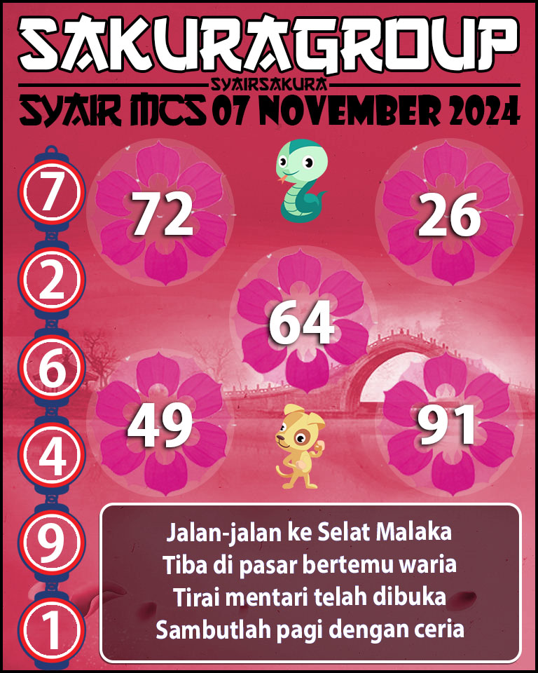 PREDIKSI SYAIRSAKURA MCS