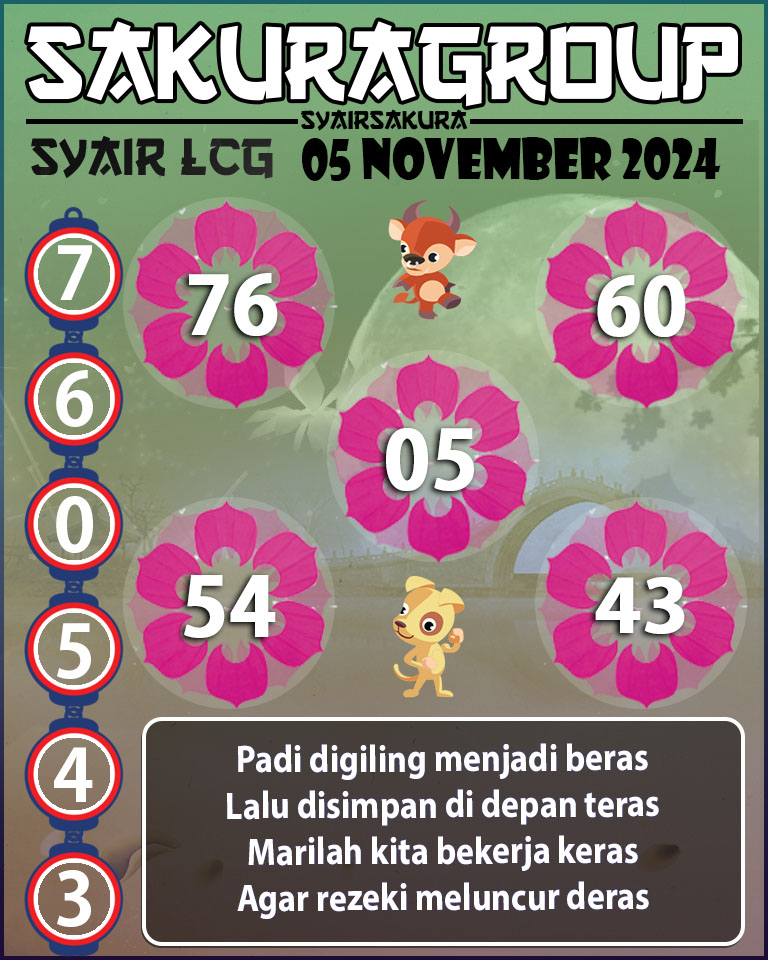 PREDIKSI SYAIR TOGEL LACORUNA