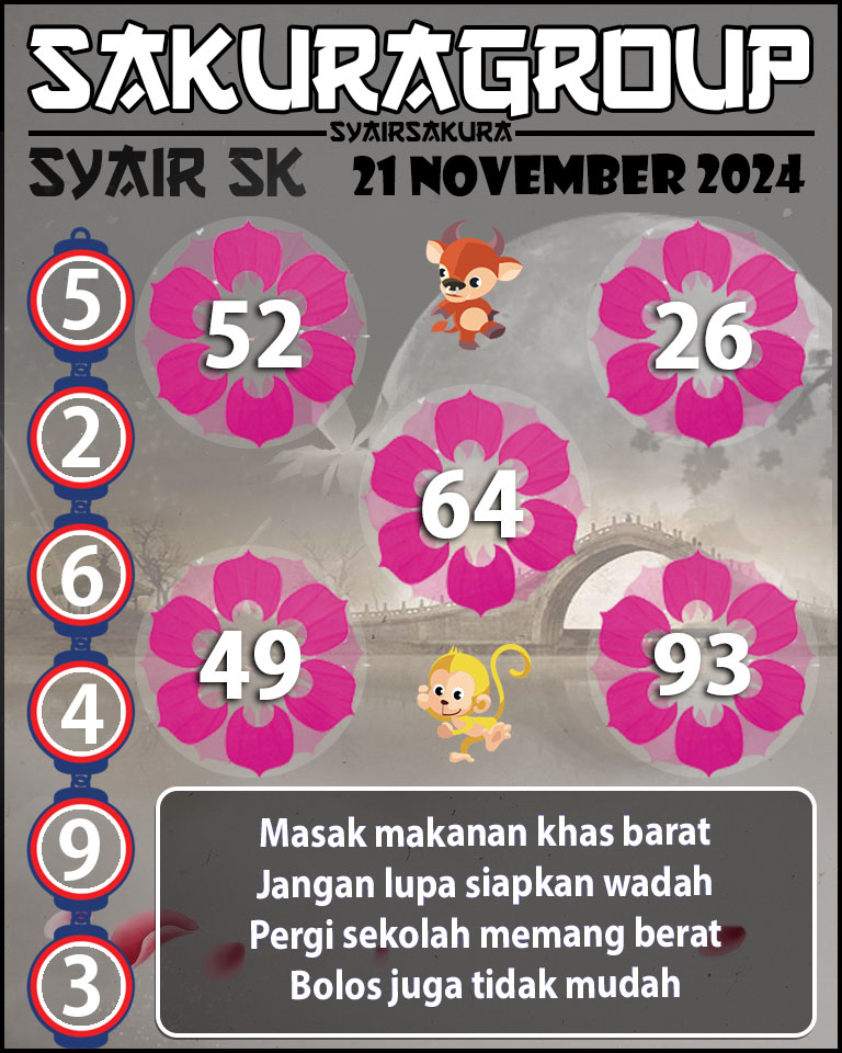 Prediksi SYAIR TOGEL SLOVAKIA