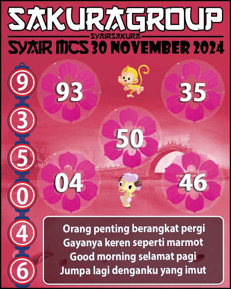 PREDIKSI SYAIRSAKURA MCS