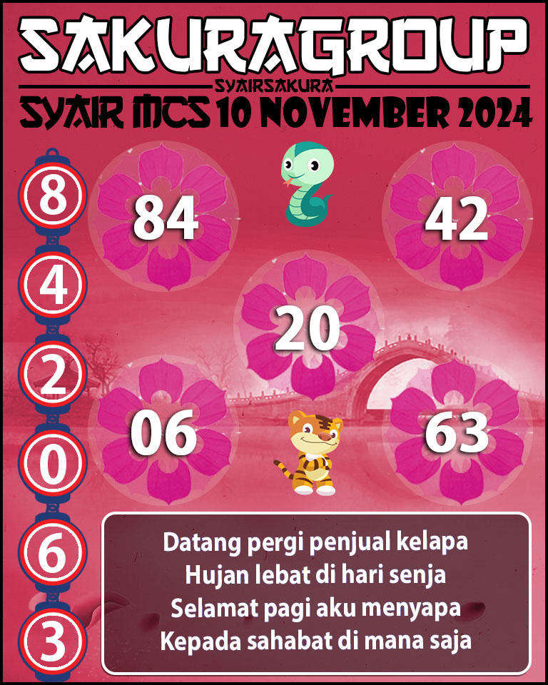 PREDIKSI SYAIRSAKURA MCS