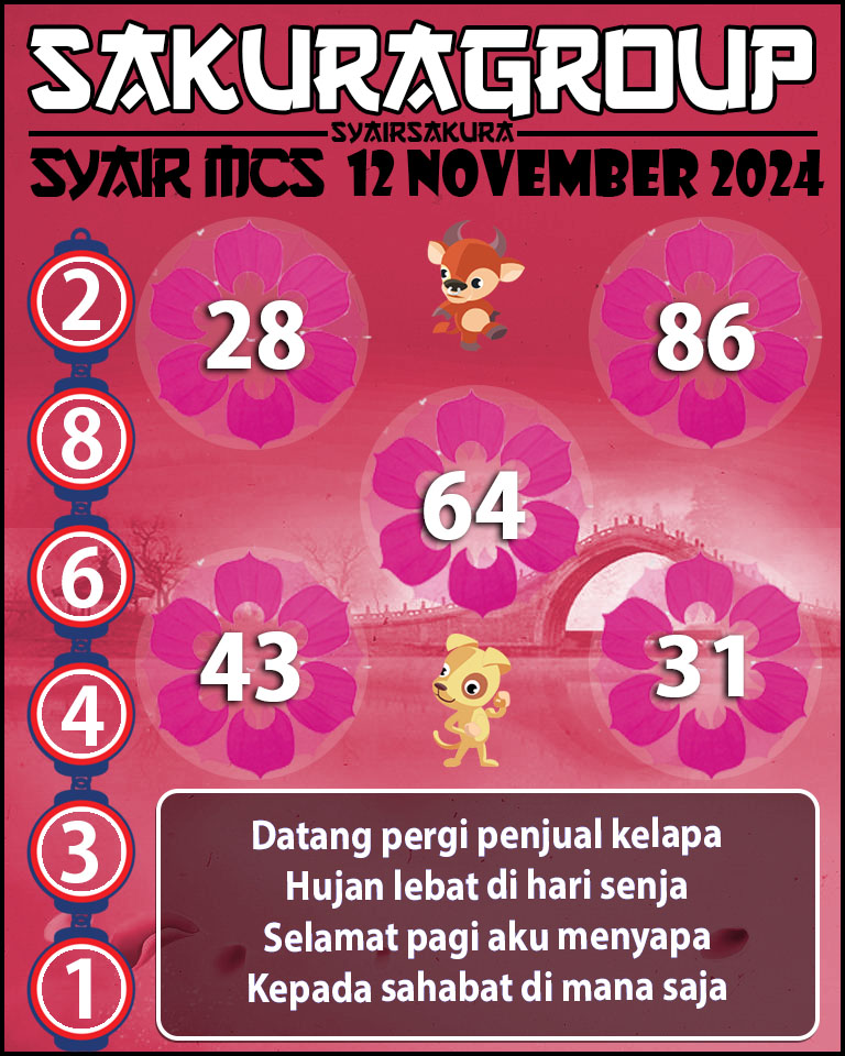 PREDIKSI SYAIRSAKURA MCS