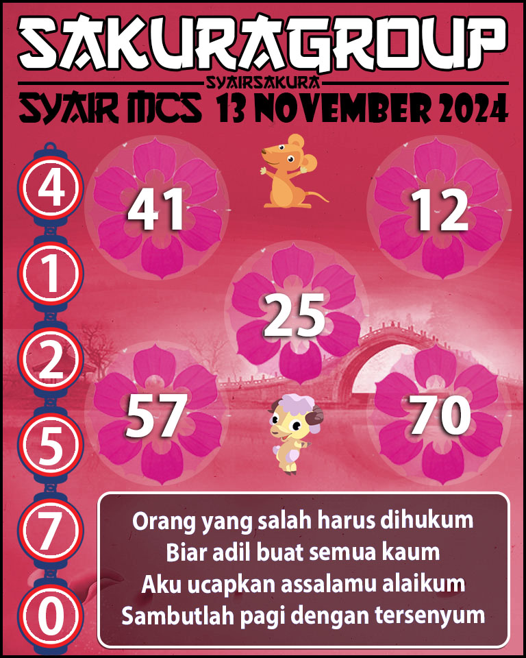 PREDIKSI SYAIRSAKURA MCS