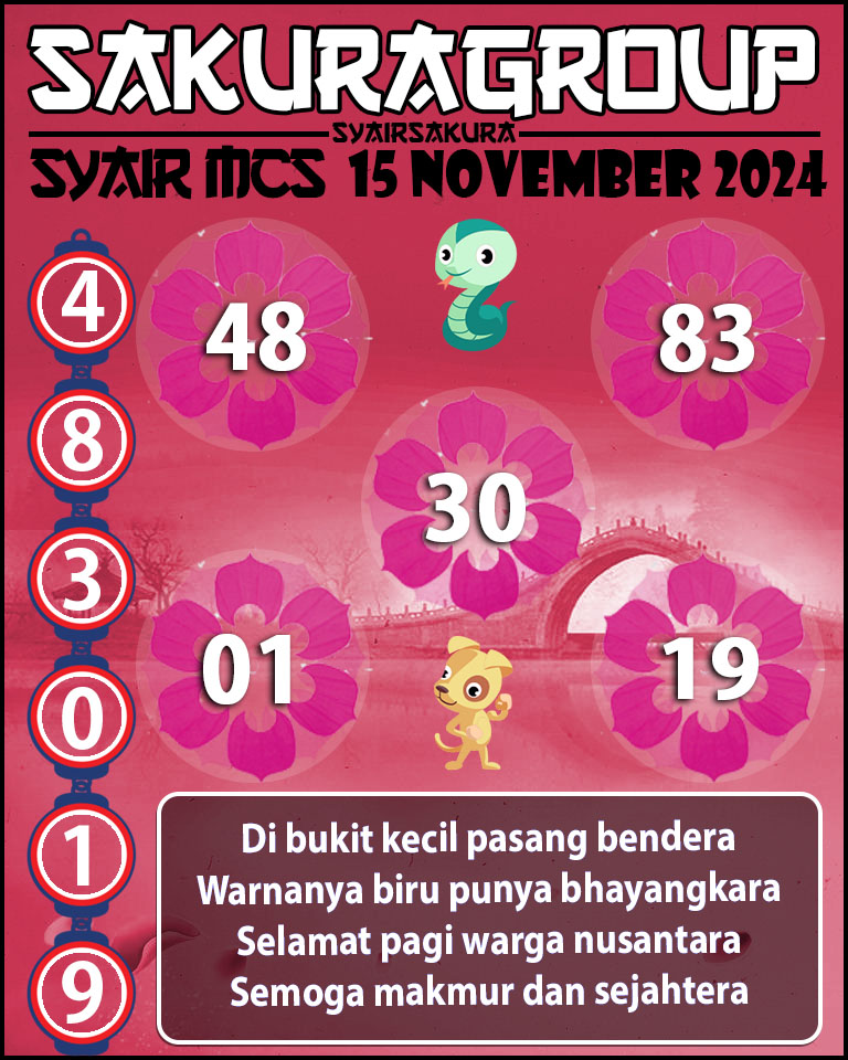 PREDIKSI SYAIRSAKURA MCS