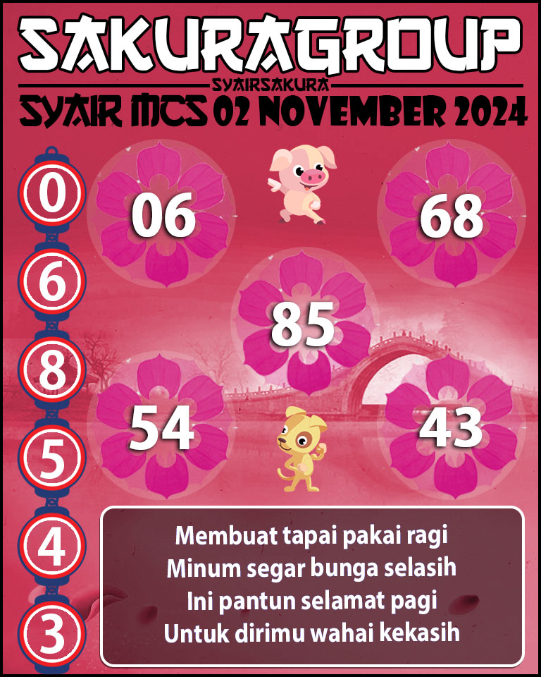 PREDIKSI SYAIRSAKURA MCS