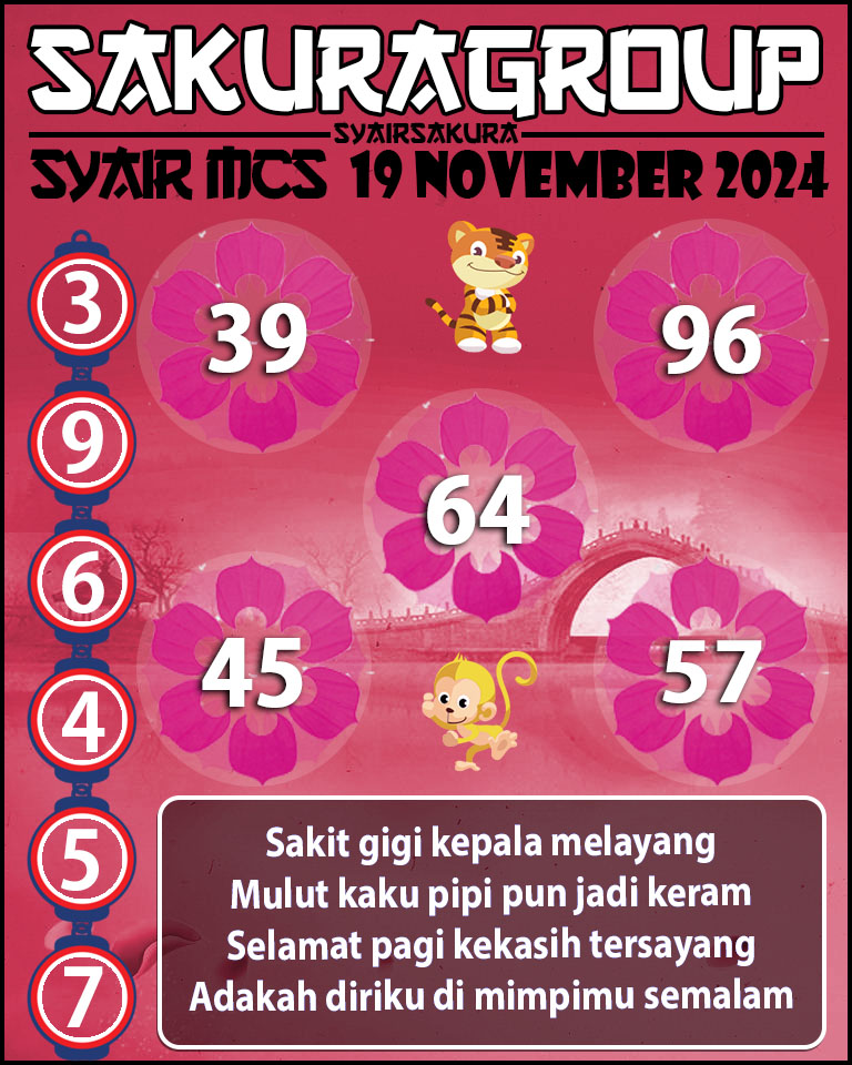 PREDIKSI SYAIRSAKURA MCS