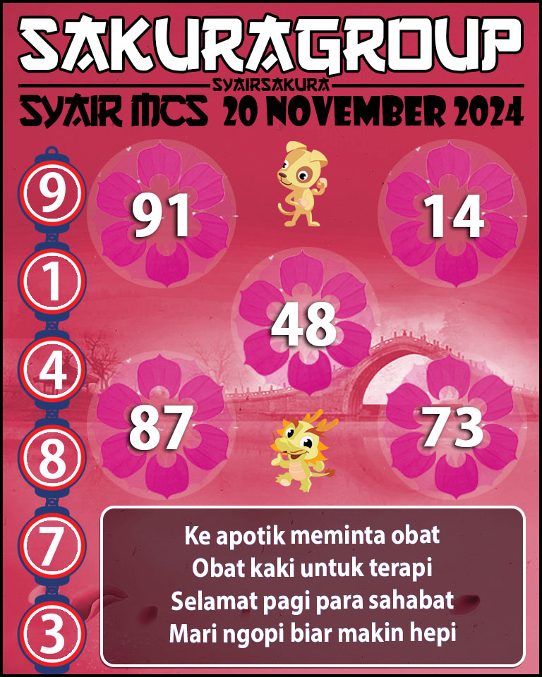 PREDIKSI SYAIRSAKURA MCS