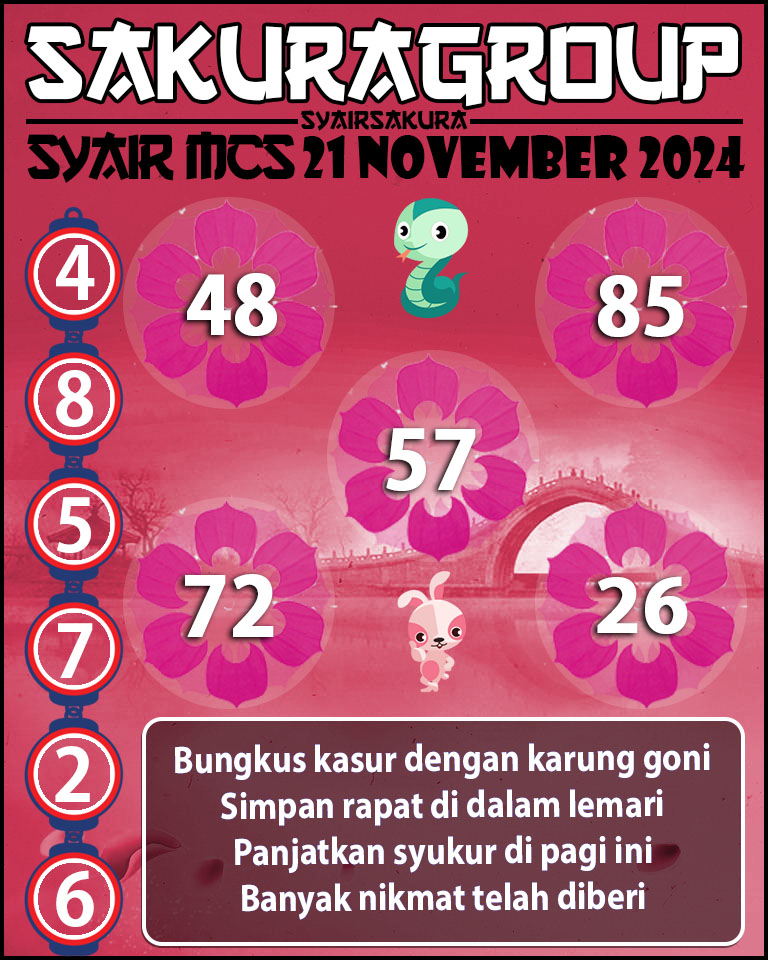 PREDIKSI SYAIRSAKURA MCS