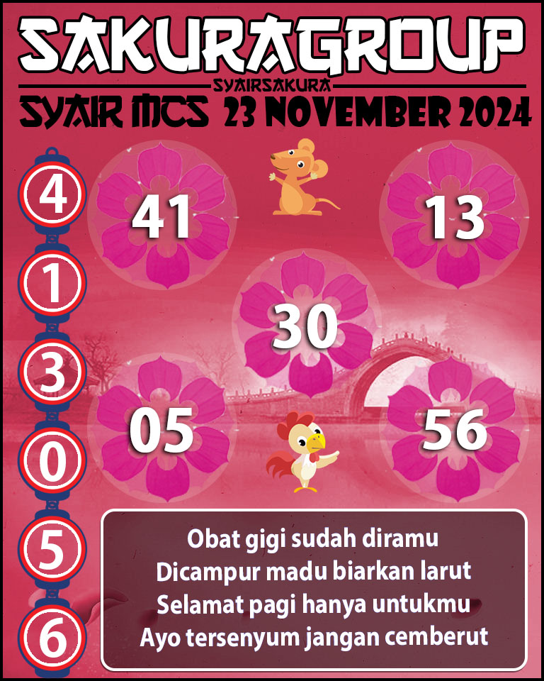 PREDIKSI SYAIRSAKURA MCS