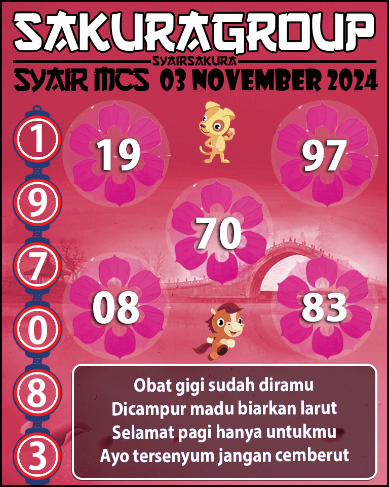 PREDIKSI SYAIRSAKURA MCS