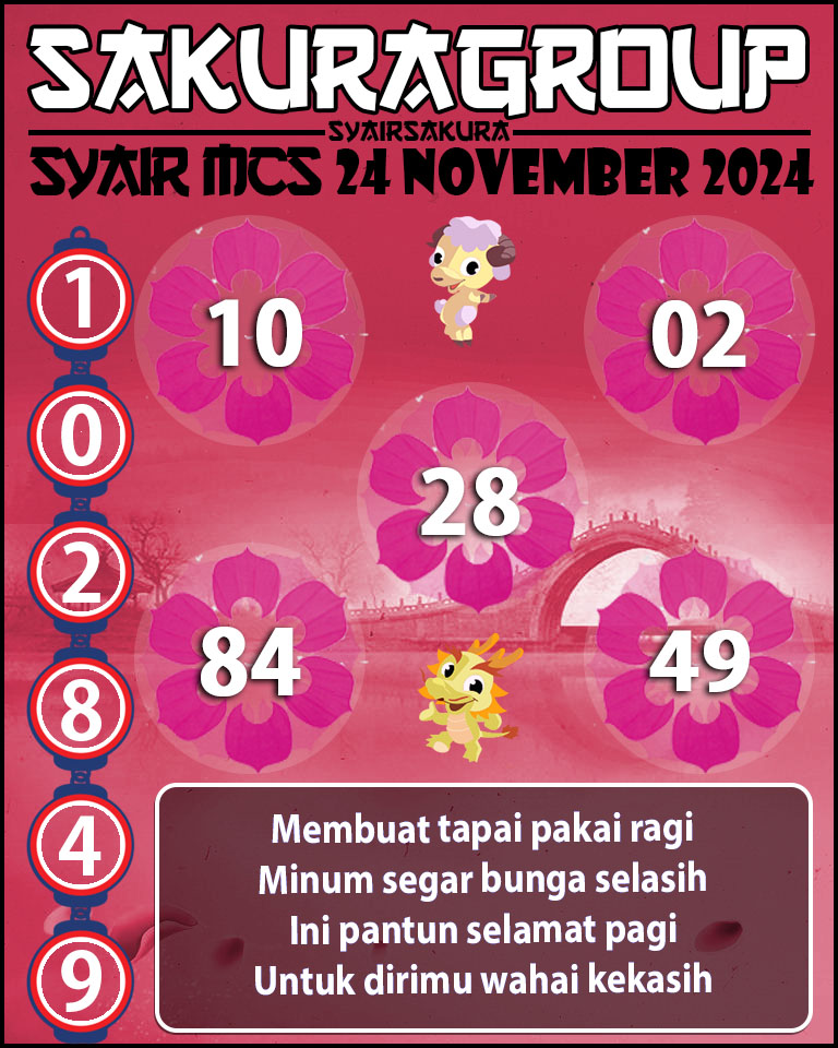 PREDIKSI SYAIRSAKURA MCS