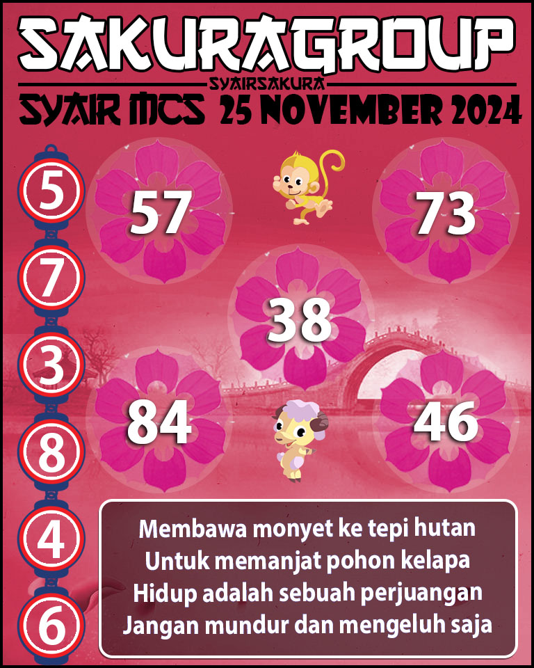 PREDIKSI SYAIRSAKURA MCS