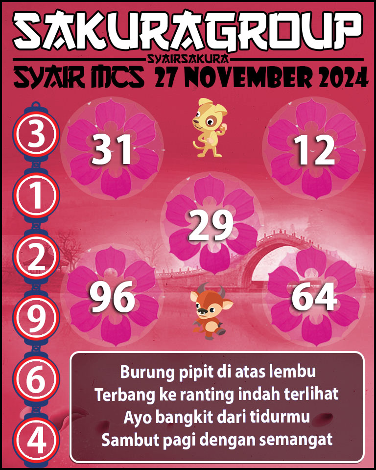 PREDIKSI SYAIRSAKURA MCS