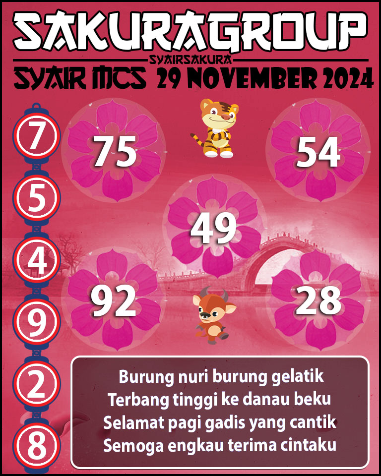 PREDIKSI SYAIRSAKURA MCS