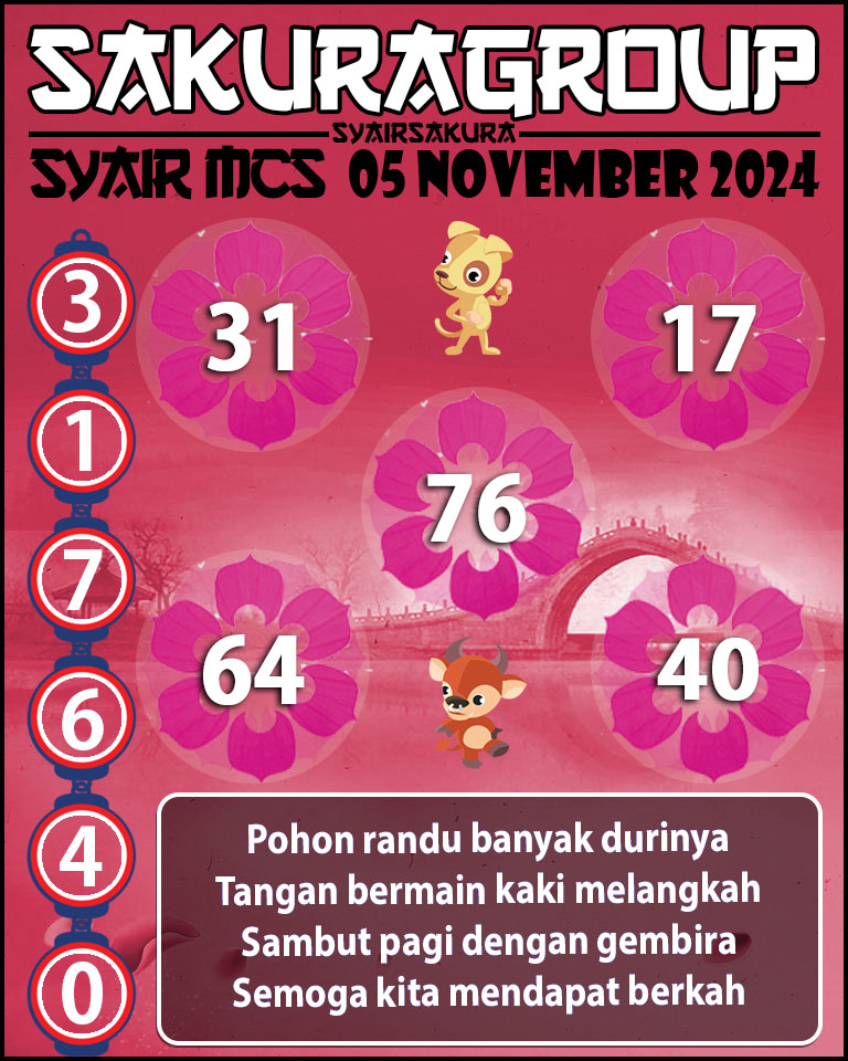 PREDIKSI SYAIRSAKURA MCS