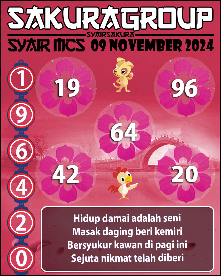 PREDIKSI SYAIRSAKURA MCS