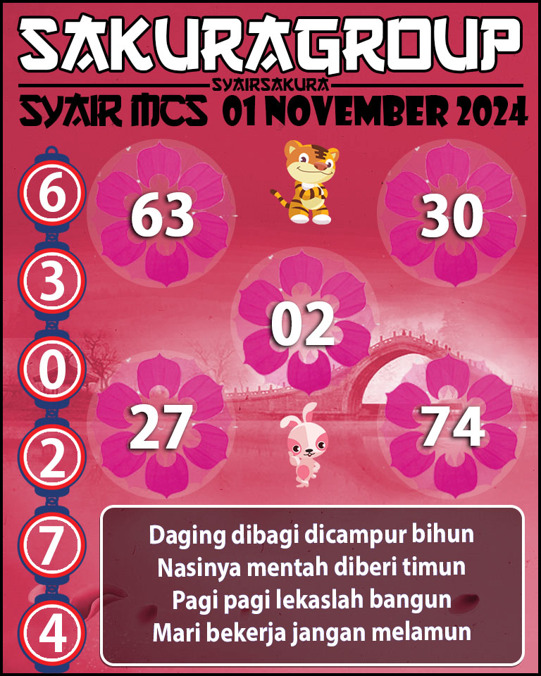 PREDIKSI SYAIRSAKURA MCS