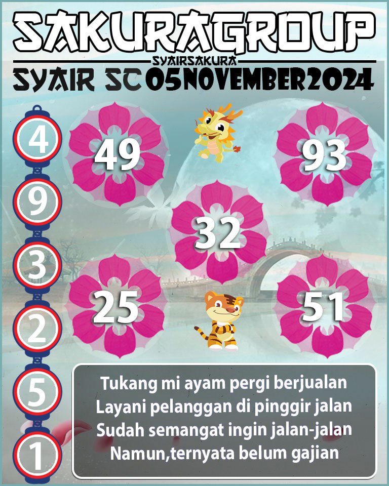 Prediksi SYAIR TOGEL SCOTLAND