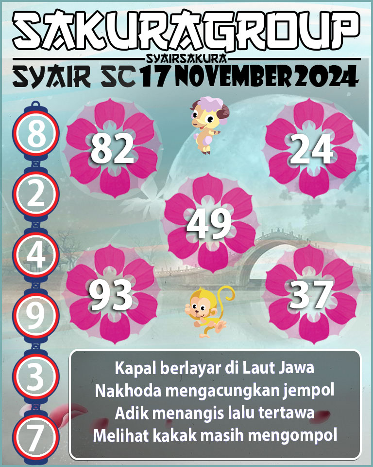 Prediksi SYAIR TOGEL SCOTLAND