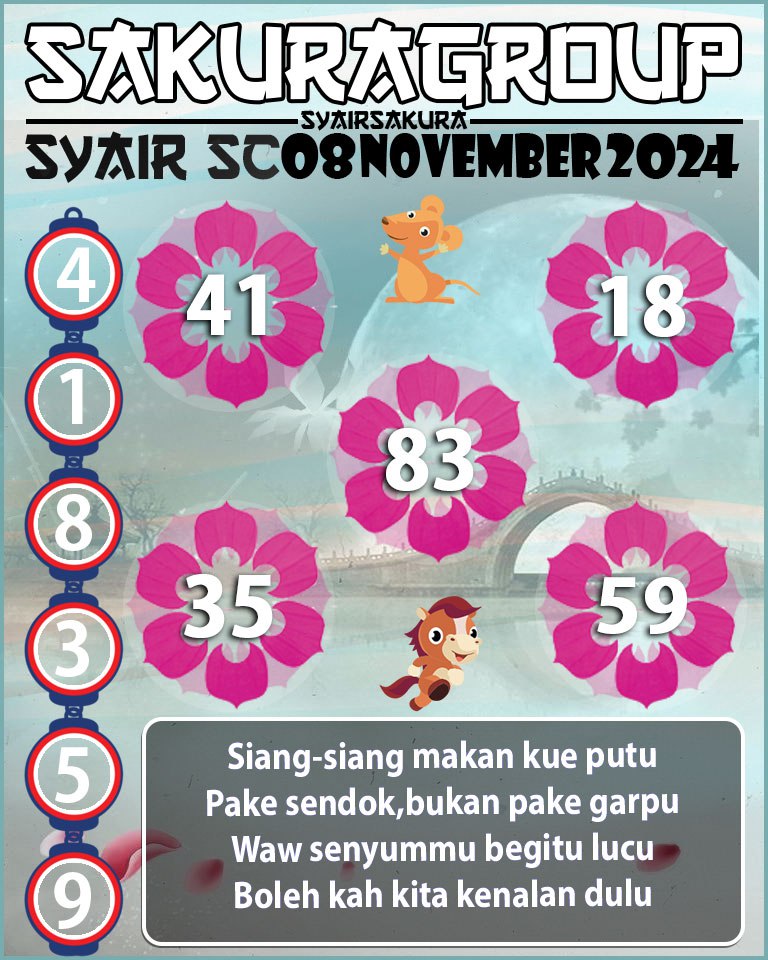 Prediksi SYAIR TOGEL SCOTLAND