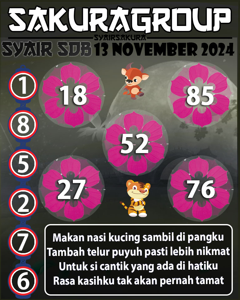 Prediksi SYAIR TOGEL SYDNEYBALLS