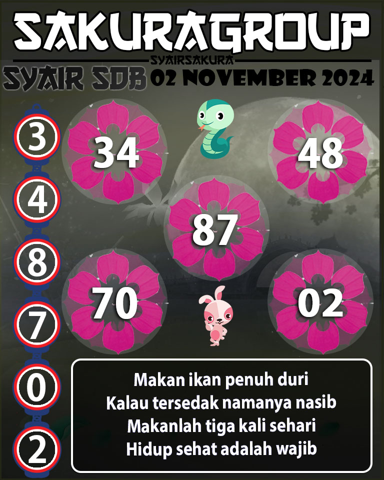 Prediksi SYAIR TOGEL SYDNEYBALLS