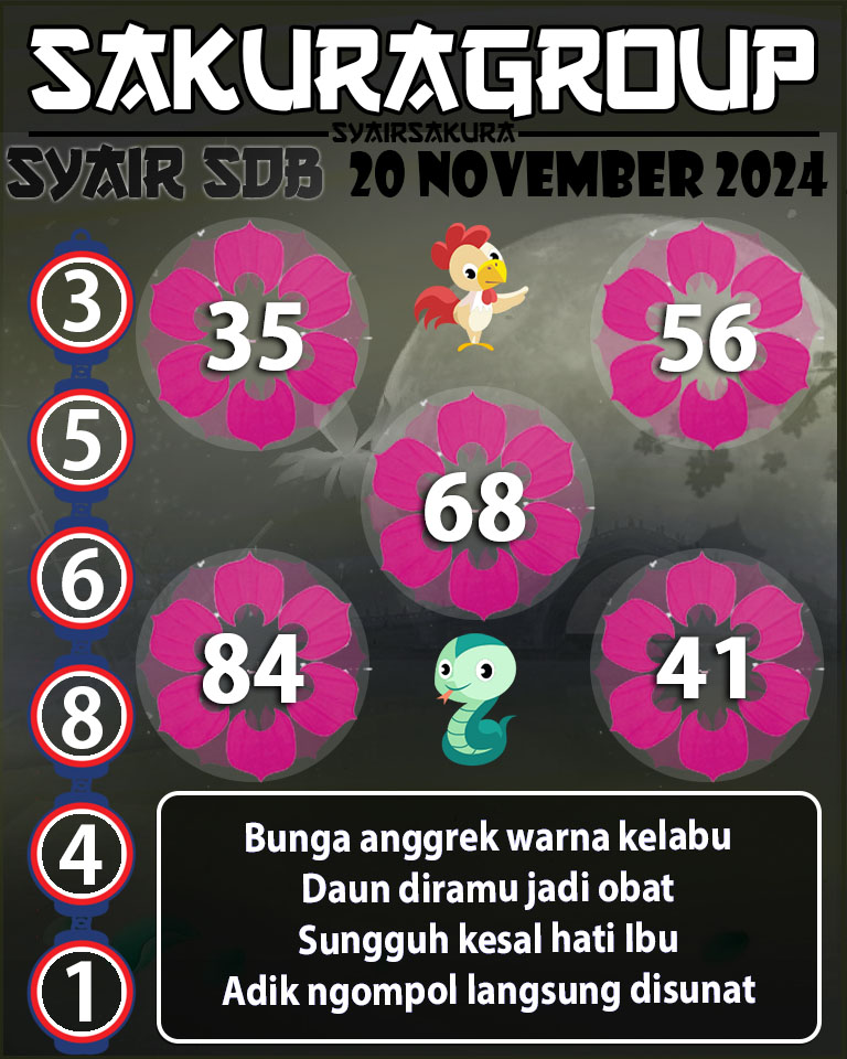 Prediksi SYAIR TOGEL SYDNEYBALLS