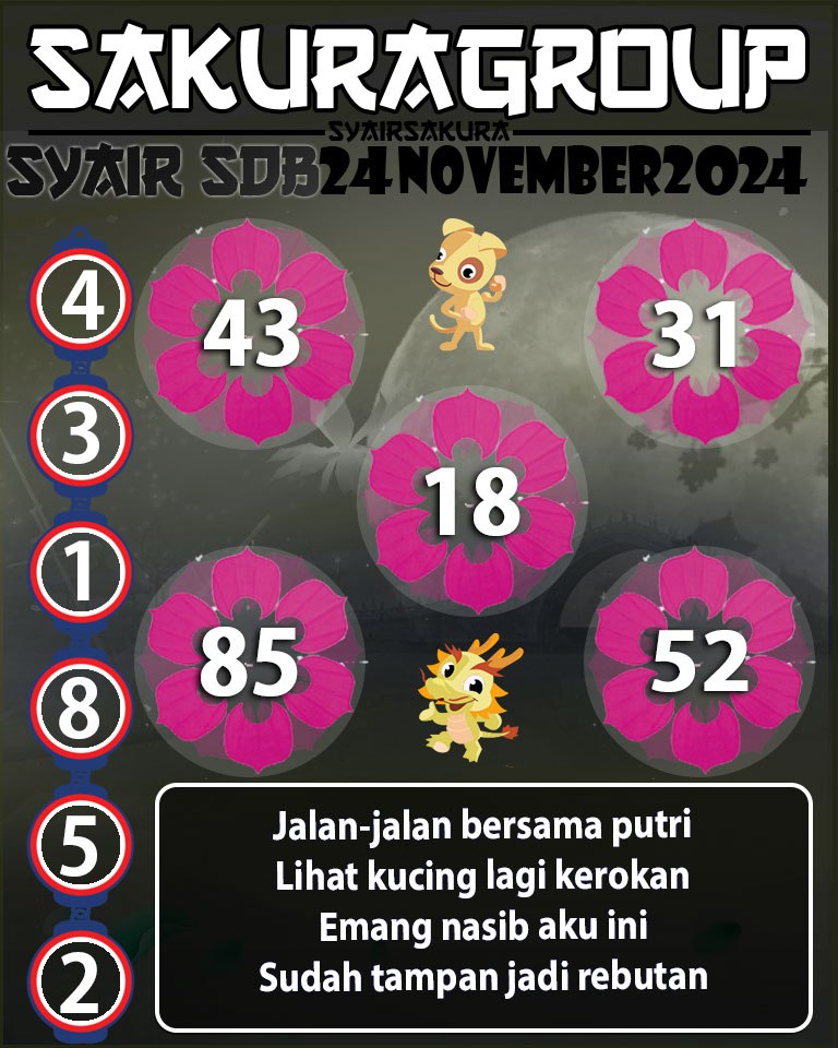 Prediksi SYAIR TOGEL SYDNEYBALLS