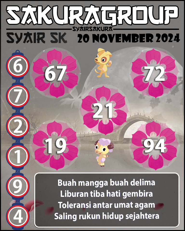 Prediksi SYAIR TOGEL SLOVAKIA