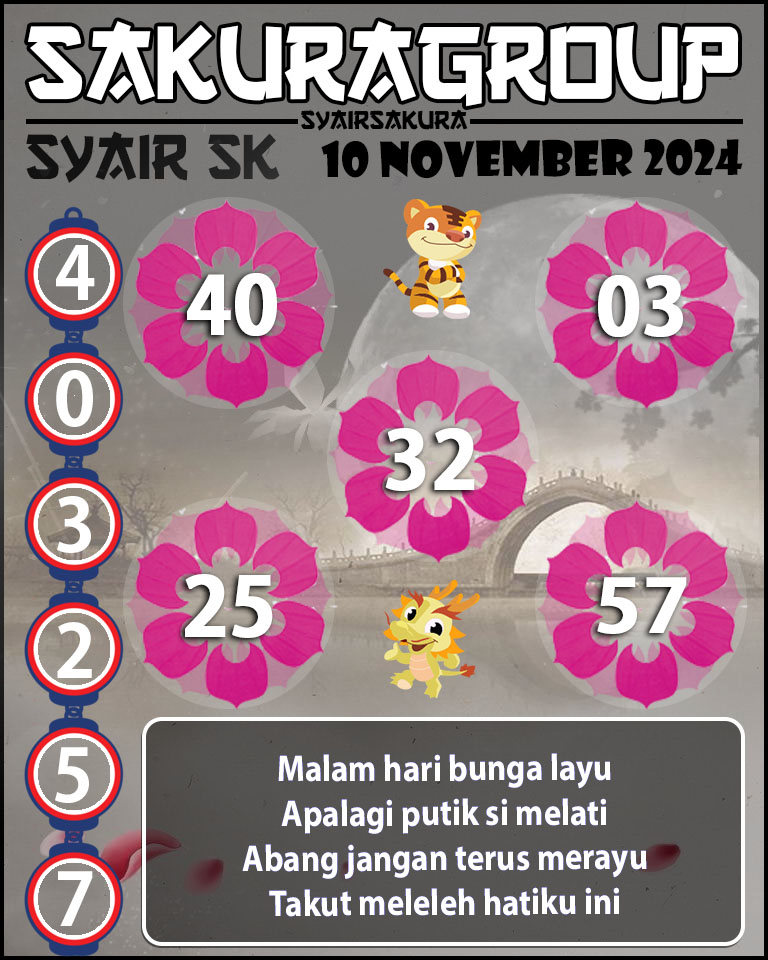 Prediksi SYAIR TOGEL SLOVAKIA