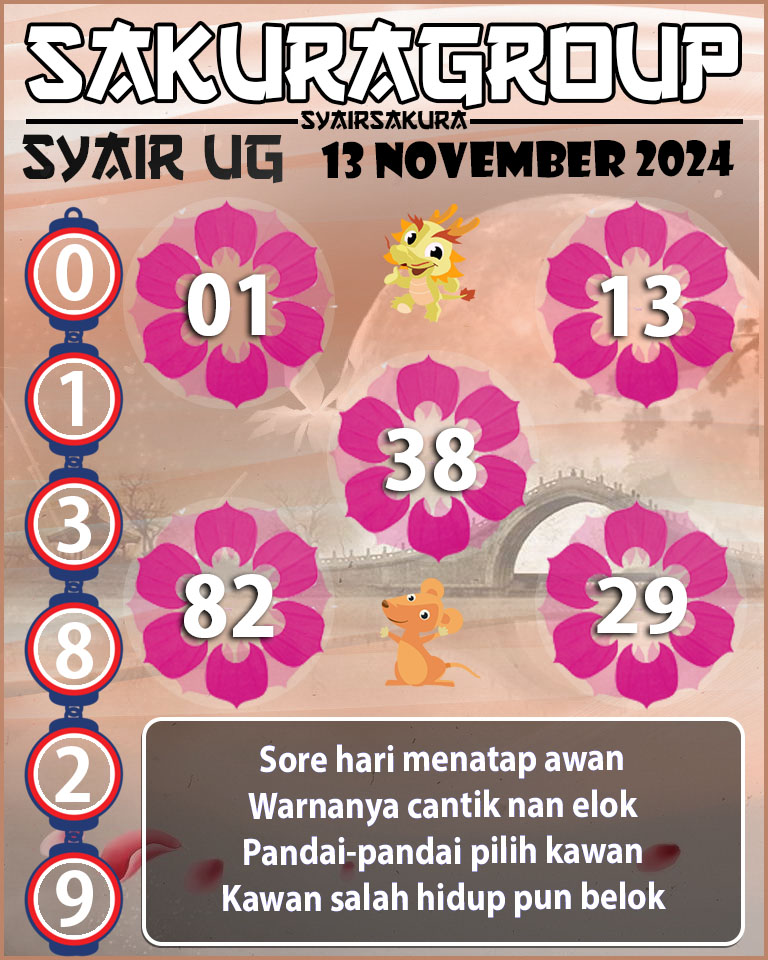 Prediksi SYAIR TOGEL UGANDA