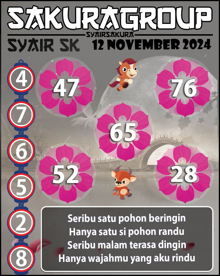 Prediksi SYAIR TOGEL SLOVAKIA