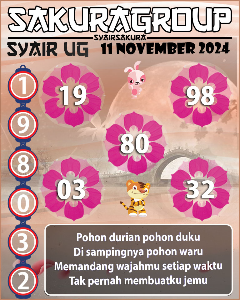 Prediksi SYAIR TOGEL UGANDA