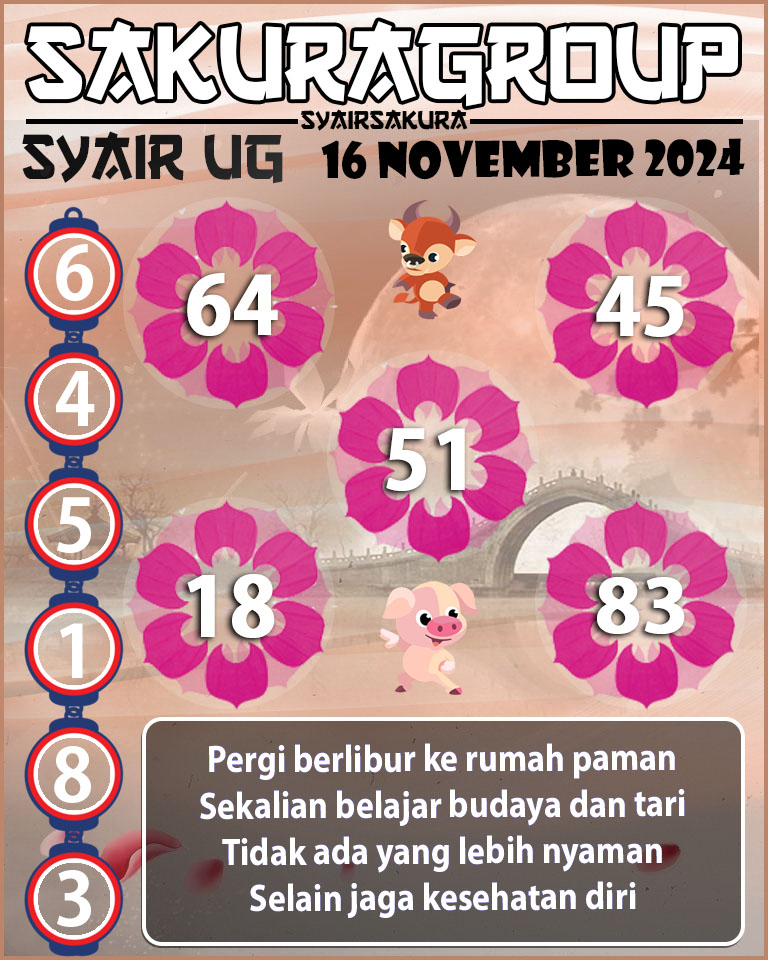 Prediksi SYAIR TOGEL UGANDA