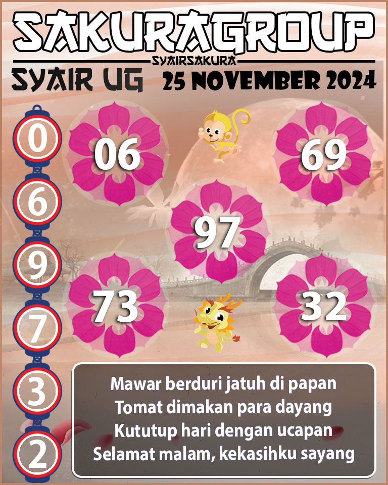 Prediksi SYAIR TOGEL UGANDA