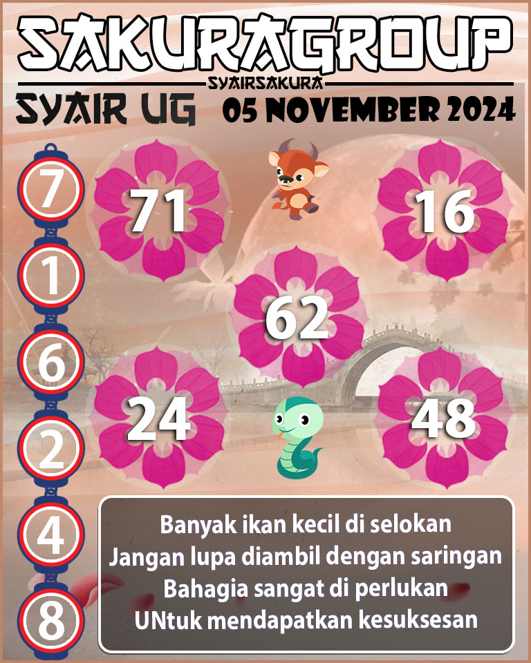 Prediksi SYAIR TOGEL UGANDA