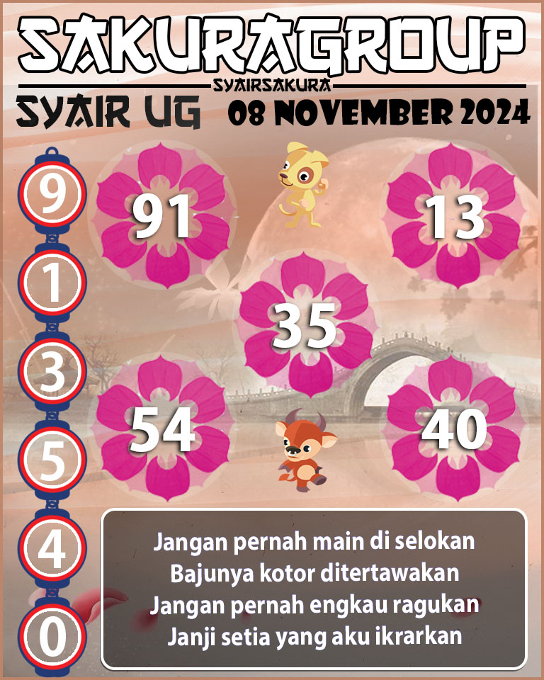 Prediksi SYAIR TOGEL UGANDA